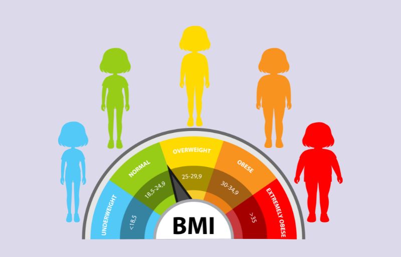Chỉ số BMI