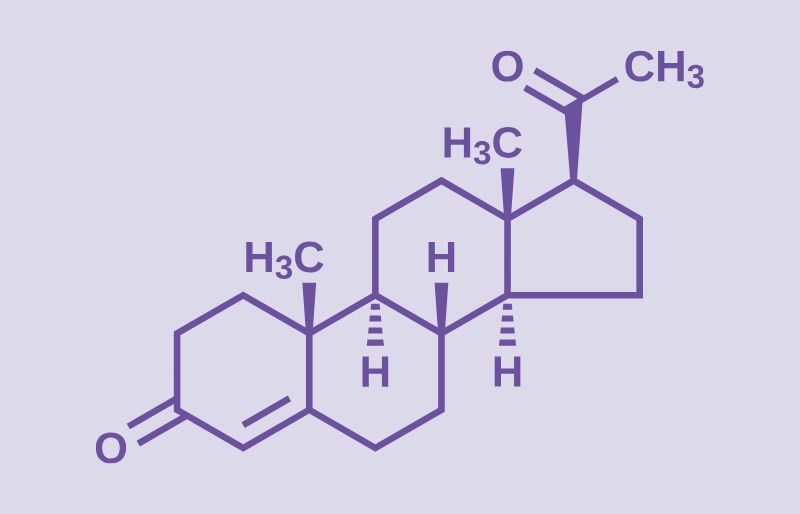 Nguy sơ suy giảm pogesterone