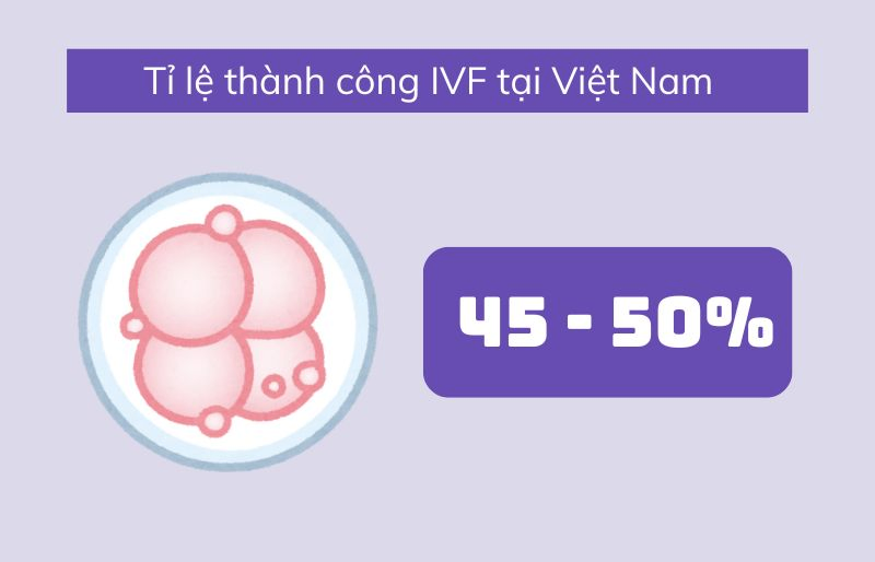 Tỷ lệ thành công trong điều trị Tỷ lệ thành công trong điều trị